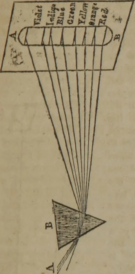 An illustration from The book of philosophical experiments, illustrating the principal facts and curious phenomena of electricity, galvanism, magnetism, optics, chemistry, heat, etc., with introductory observations of each science, and upwards of 300 experiments, 1839, leaf 34