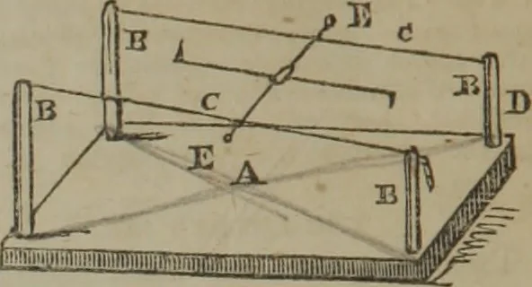 An illustration from The book of philosophical experiments, illustrating the principal facts and curious phenomena of electricity, galvanism, magnetism, optics, chemistry, heat, etc., with introductory observations of each science, and upwards of 300 experiments, 1839, leaf 7