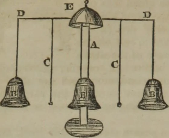 An illustration from The book of philosophical experiments, illustrating the principal facts and curious phenomena of electricity, galvanism, magnetism, optics, chemistry, heat, etc., with introductory observations of each science, and upwards of 300 experiments, 1839, leaf 9