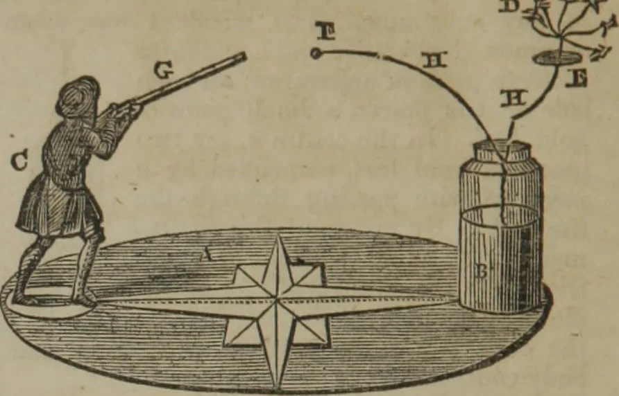 An illustration from The book of philosophical experiments, illustrating the principal facts and curious phenomena of electricity, galvanism, magnetism, optics, chemistry, heat, etc., with introductory observations of each science, and upwards of 300 experiments, 1839, leaf 9