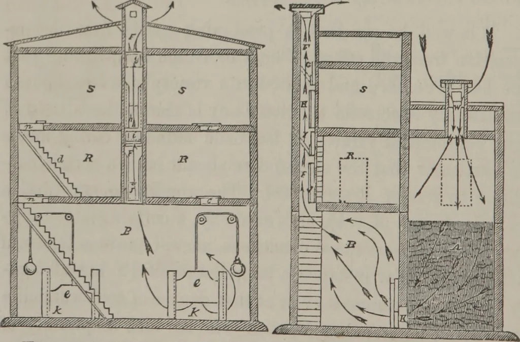 An illustration from A process of obtaining a dry cold current of air from ice, and its different applications, 1855, leaf 9