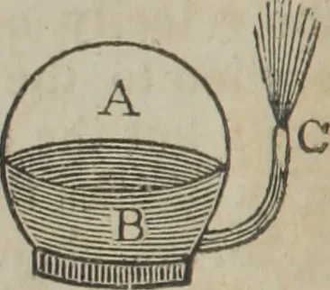 An illustration from Philosophical instructor, or, Webster's elements of natural philosophy : subdivided into principles and illustrations ; intended for academies, medical schools, and the popular class-room, 1824, leaf 117