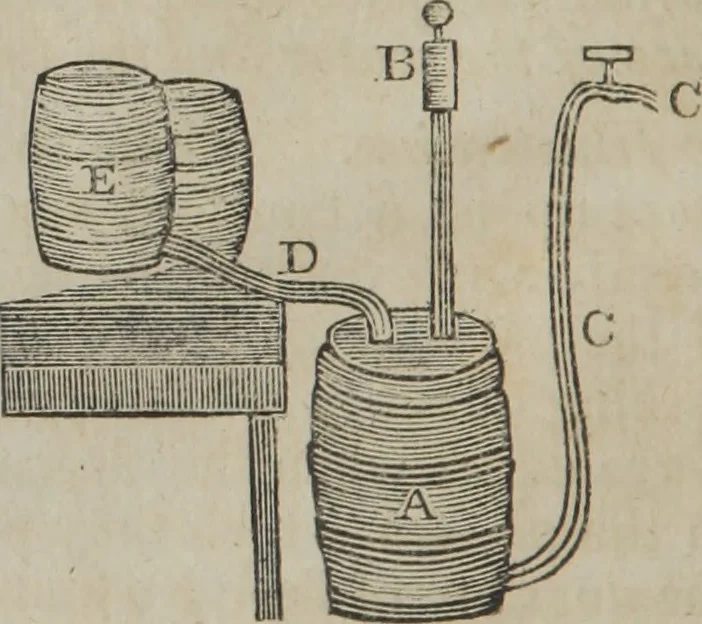 An illustration from Philosophical instructor, or, Webster's elements of natural philosophy : subdivided into principles and illustrations ; intended for academies, medical schools, and the popular class-room, 1824, leaf 117