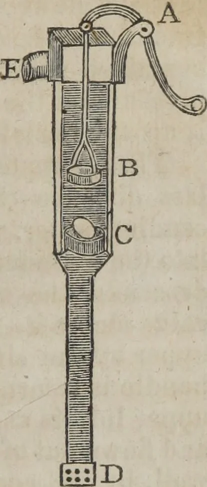 An illustration from Philosophical instructor, or, Webster's elements of natural philosophy : subdivided into principles and illustrations ; intended for academies, medical schools, and the popular class-room, 1824, leaf 118