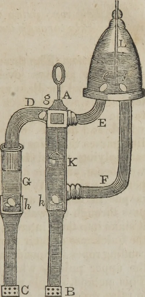 An illustration from Philosophical instructor, or, Webster's elements of natural philosophy : subdivided into principles and illustrations ; intended for academies, medical schools, and the popular class-room, 1824, leaf 122