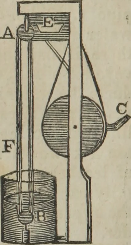 An illustration from Philosophical instructor, or, Webster's elements of natural philosophy : subdivided into principles and illustrations ; intended for academies, medical schools, and the popular class-room, 1824, leaf 123