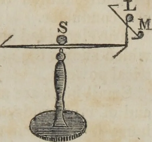 An illustration from Philosophical instructor, or, Webster's elements of natural philosophy : subdivided into principles and illustrations ; intended for academies, medical schools, and the popular class-room, 1824, leaf 136