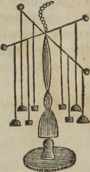 An illustration from Philosophical instructor, or, Webster's elements of natural philosophy : subdivided into principles and illustrations ; intended for academies, medical schools, and the popular class-room, 1824, leaf 137