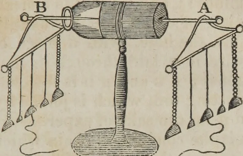 An illustration from Philosophical instructor, or, Webster's elements of natural philosophy : subdivided into principles and illustrations ; intended for academies, medical schools, and the popular class-room, 1824, leaf 142