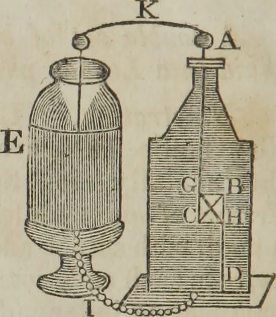 An illustration from Philosophical instructor, or, Webster's elements of natural philosophy : subdivided into principles and illustrations ; intended for academies, medical schools, and the popular class-room, 1824, leaf 143