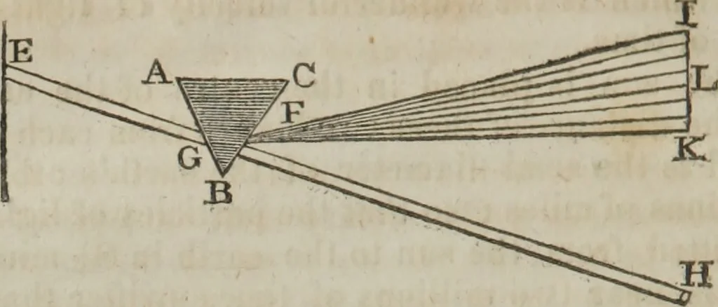 An illustration from Philosophical instructor, or, Webster's elements of natural philosophy : subdivided into principles and illustrations ; intended for academies, medical schools, and the popular class-room, 1824, leaf 159