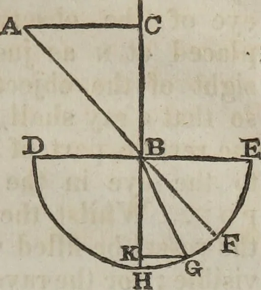 An illustration from Philosophical instructor, or, Webster's elements of natural philosophy : subdivided into principles and illustrations ; intended for academies, medical schools, and the popular class-room, 1824, leaf 162