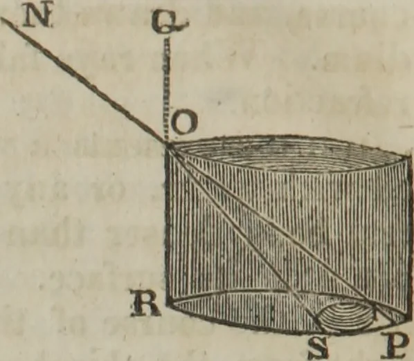 An illustration from Philosophical instructor, or, Webster's elements of natural philosophy : subdivided into principles and illustrations ; intended for academies, medical schools, and the popular class-room, 1824, leaf 163