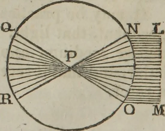 An illustration from Philosophical instructor, or, Webster's elements of natural philosophy : subdivided into principles and illustrations ; intended for academies, medical schools, and the popular class-room, 1824, leaf 163