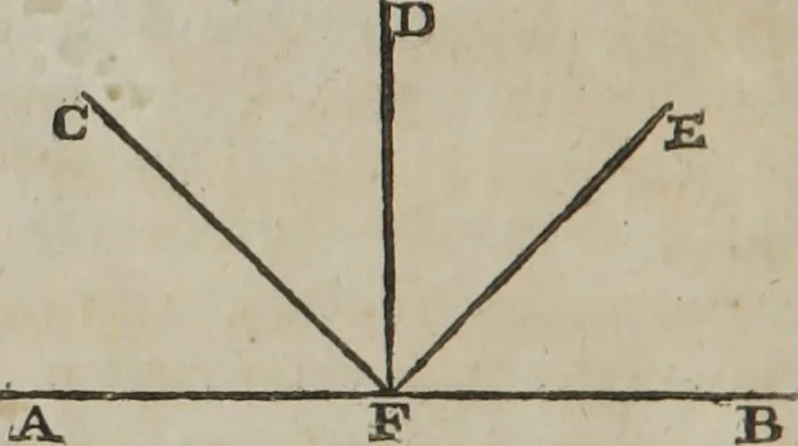 An illustration from Philosophical instructor, or, Webster's elements of natural philosophy : subdivided into principles and illustrations ; intended for academies, medical schools, and the popular class-room, 1824, leaf 165
