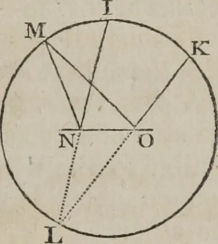 An illustration from Philosophical instructor, or, Webster's elements of natural philosophy : subdivided into principles and illustrations ; intended for academies, medical schools, and the popular class-room, 1824, leaf 166