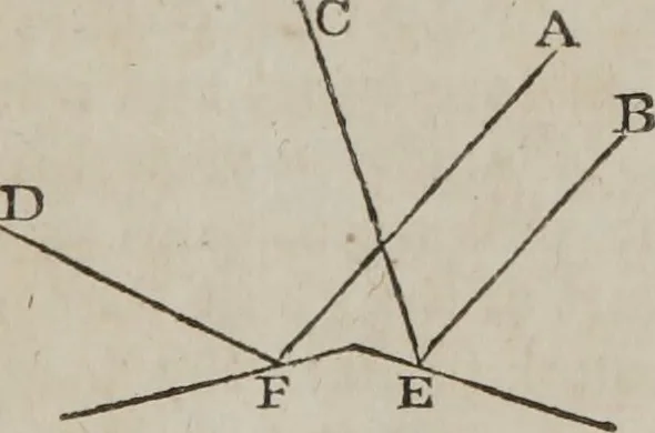 An illustration from Philosophical instructor, or, Webster's elements of natural philosophy : subdivided into principles and illustrations ; intended for academies, medical schools, and the popular class-room, 1824, leaf 166