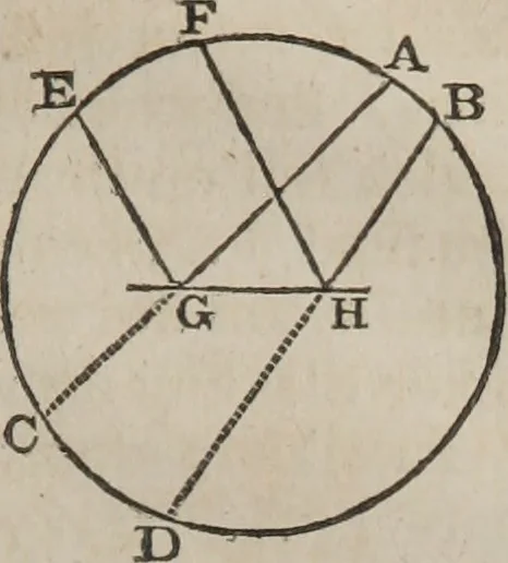 An illustration from Philosophical instructor, or, Webster's elements of natural philosophy : subdivided into principles and illustrations ; intended for academies, medical schools, and the popular class-room, 1824, leaf 166