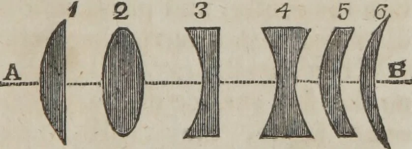 An illustration from Philosophical instructor, or, Webster's elements of natural philosophy : subdivided into principles and illustrations ; intended for academies, medical schools, and the popular class-room, 1824, leaf 168
