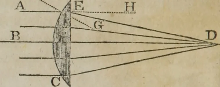 An illustration from Philosophical instructor, or, Webster's elements of natural philosophy : subdivided into principles and illustrations ; intended for academies, medical schools, and the popular class-room, 1824, leaf 169