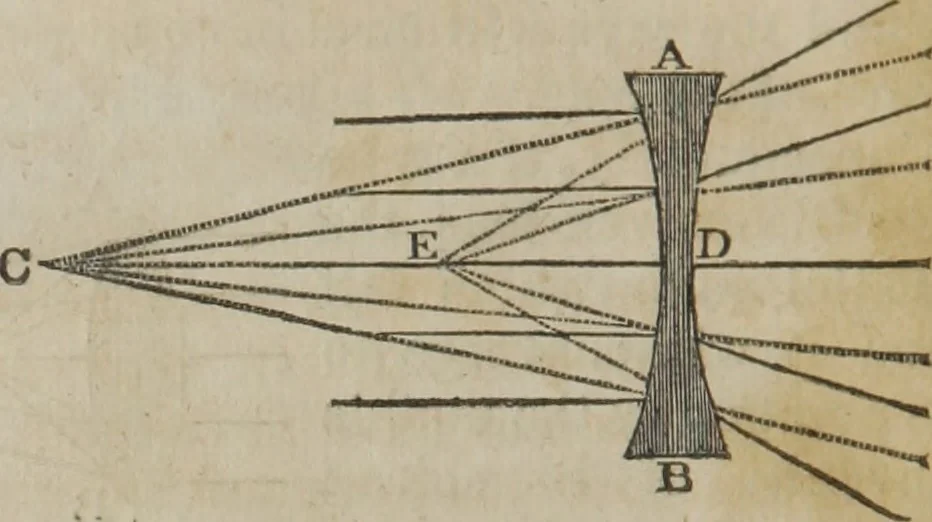 An illustration from Philosophical instructor, or, Webster's elements of natural philosophy : subdivided into principles and illustrations ; intended for academies, medical schools, and the popular class-room, 1824, leaf 171
