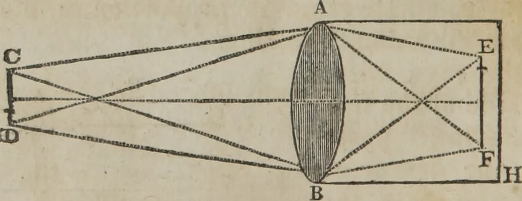 An illustration from Philosophical instructor, or, Webster's elements of natural philosophy : subdivided into principles and illustrations ; intended for academies, medical schools, and the popular class-room, 1824, leaf 171