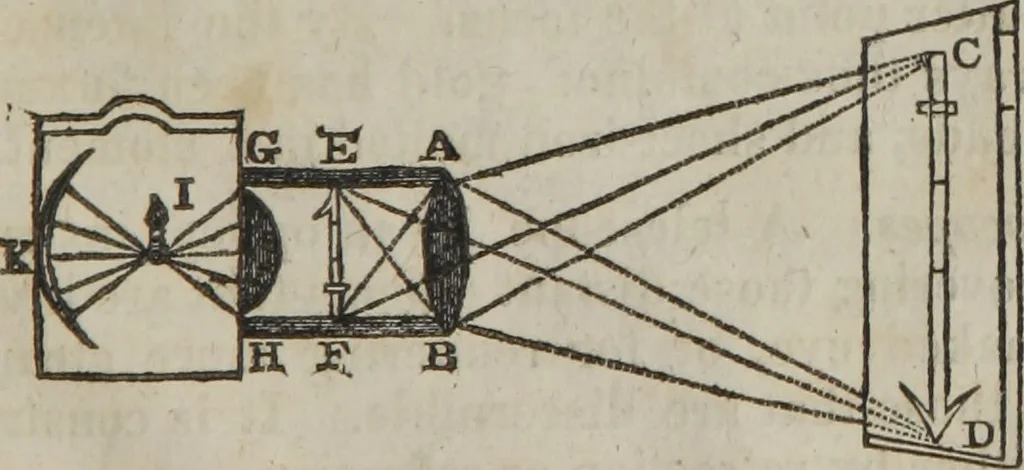 An illustration from Philosophical instructor, or, Webster's elements of natural philosophy : subdivided into principles and illustrations ; intended for academies, medical schools, and the popular class-room, 1824, leaf 172