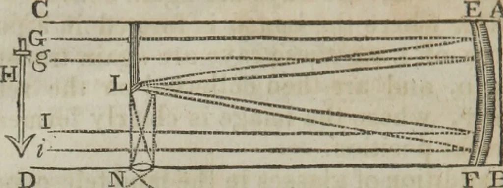 An illustration from Philosophical instructor, or, Webster's elements of natural philosophy : subdivided into principles and illustrations ; intended for academies, medical schools, and the popular class-room, 1824, leaf 177