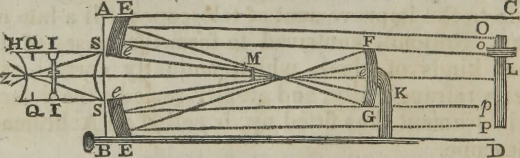 An illustration from Philosophical instructor, or, Webster's elements of natural philosophy : subdivided into principles and illustrations ; intended for academies, medical schools, and the popular class-room, 1824, leaf 177