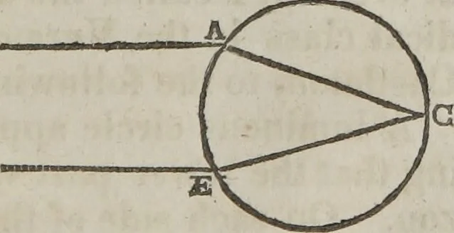 An illustration from Philosophical instructor, or, Webster's elements of natural philosophy : subdivided into principles and illustrations ; intended for academies, medical schools, and the popular class-room, 1824, leaf 178