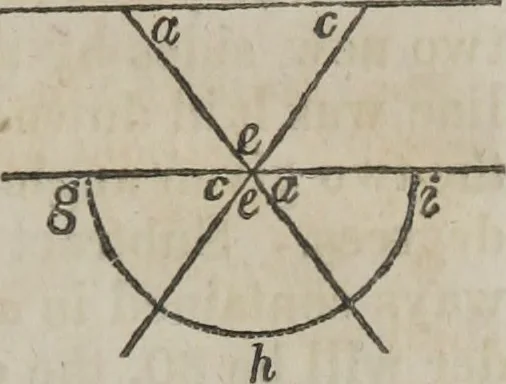 An illustration from Philosophical instructor, or, Webster's elements of natural philosophy : subdivided into principles and illustrations ; intended for academies, medical schools, and the popular class-room, 1824, leaf 18