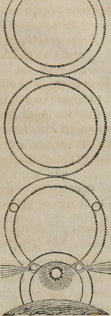 An illustration from Philosophical instructor, or, Webster's elements of natural philosophy : subdivided into principles and illustrations ; intended for academies, medical schools, and the popular class-room, 1824, leaf 180