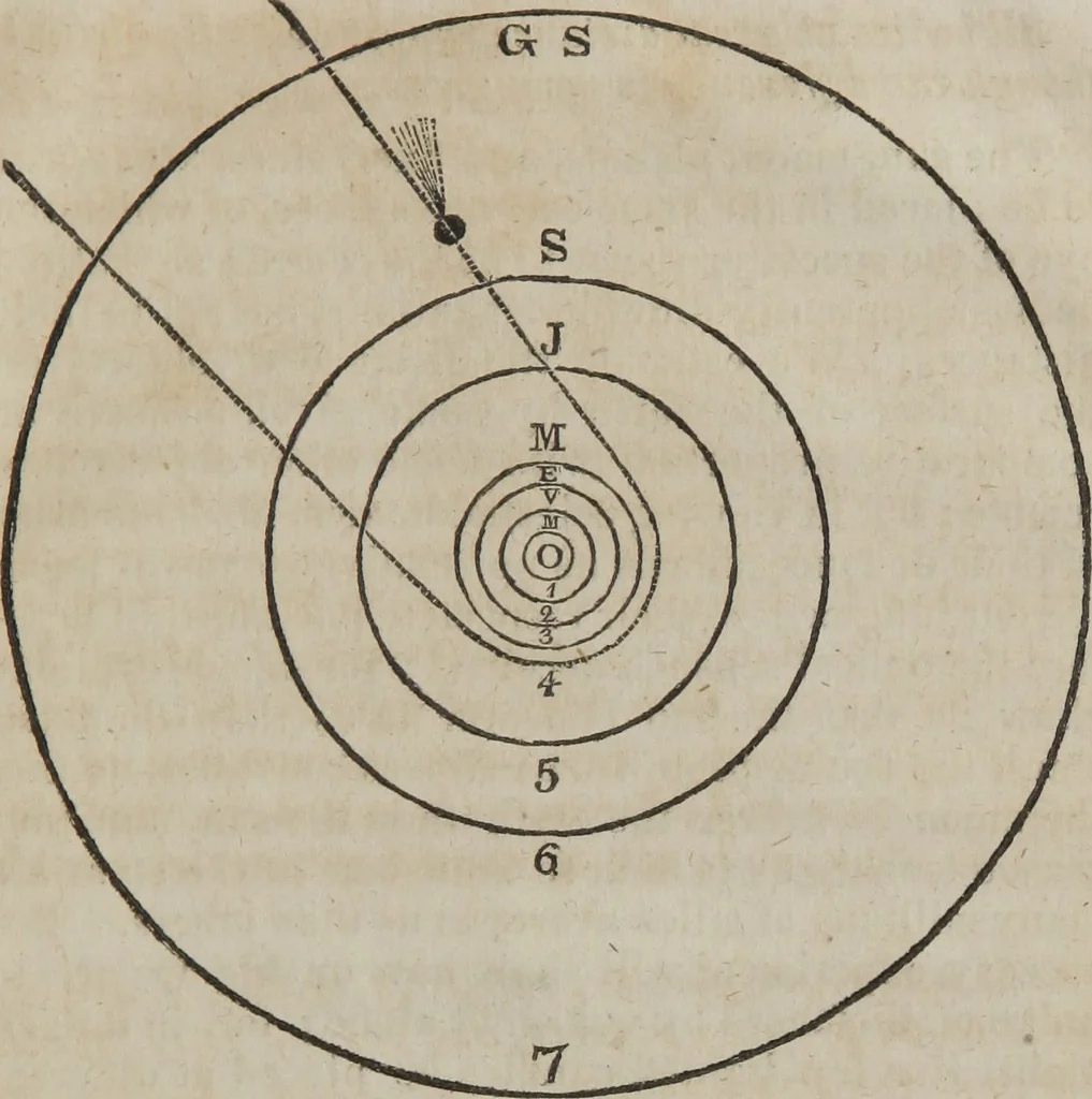 An illustration from Philosophical instructor, or, Webster's elements of natural philosophy : subdivided into principles and illustrations ; intended for academies, medical schools, and the popular class-room, 1824, leaf 184