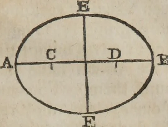 An illustration from Philosophical instructor, or, Webster's elements of natural philosophy : subdivided into principles and illustrations ; intended for academies, medical schools, and the popular class-room, 1824, leaf 186
