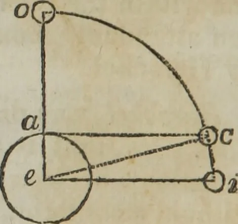 An illustration from Philosophical instructor, or, Webster's elements of natural philosophy : subdivided into principles and illustrations ; intended for academies, medical schools, and the popular class-room, 1824, leaf 191