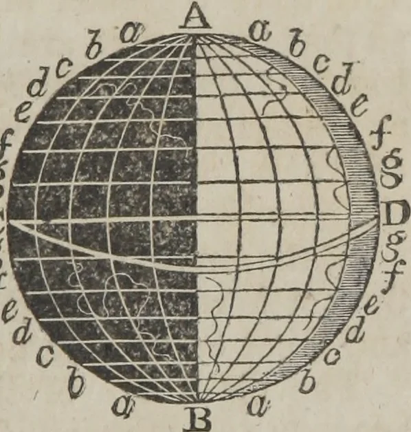 An illustration from Philosophical instructor, or, Webster's elements of natural philosophy : subdivided into principles and illustrations ; intended for academies, medical schools, and the popular class-room, 1824, leaf 200