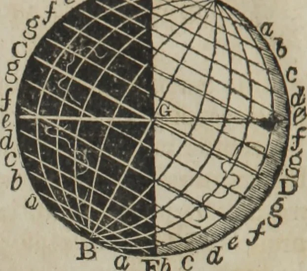 An illustration from Philosophical instructor, or, Webster's elements of natural philosophy : subdivided into principles and illustrations ; intended for academies, medical schools, and the popular class-room, 1824, leaf 201