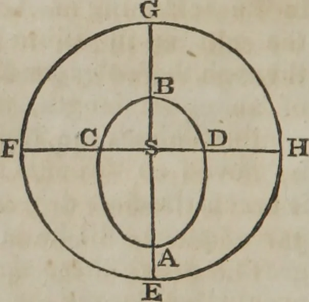 An illustration from Philosophical instructor, or, Webster's elements of natural philosophy : subdivided into principles and illustrations ; intended for academies, medical schools, and the popular class-room, 1824, leaf 205