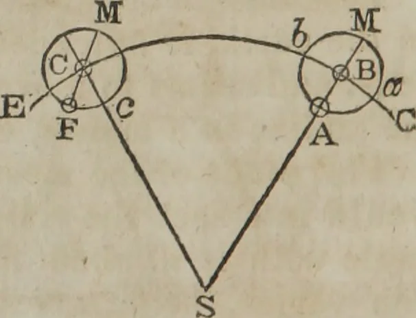An illustration from Philosophical instructor, or, Webster's elements of natural philosophy : subdivided into principles and illustrations ; intended for academies, medical schools, and the popular class-room, 1824, leaf 207