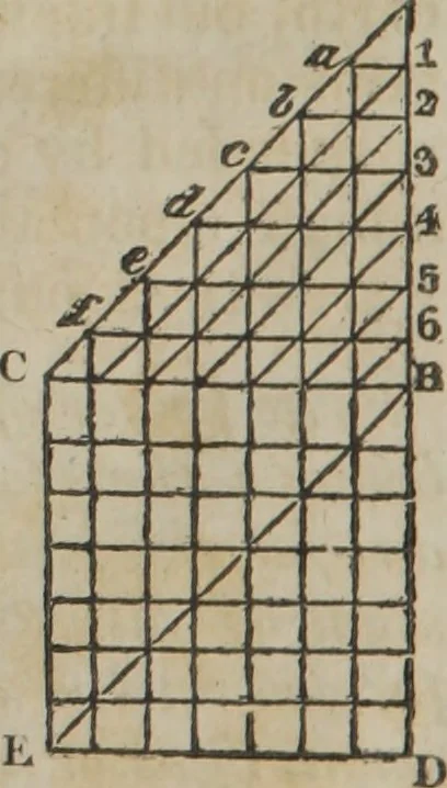 An illustration from Philosophical instructor, or, Webster's elements of natural philosophy : subdivided into principles and illustrations ; intended for academies, medical schools, and the popular class-room, 1824, leaf 33