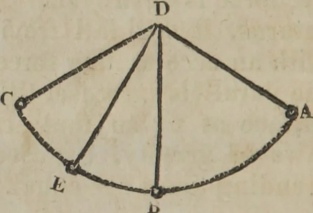 An illustration from Philosophical instructor, or, Webster's elements of natural philosophy : subdivided into principles and illustrations ; intended for academies, medical schools, and the popular class-room, 1824, leaf 37