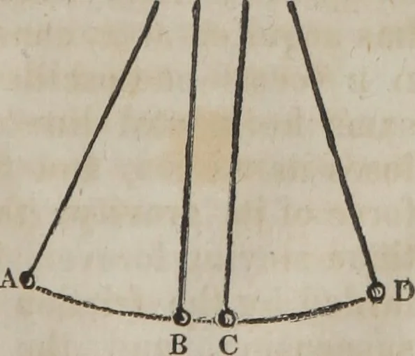 An illustration from Philosophical instructor, or, Webster's elements of natural philosophy : subdivided into principles and illustrations ; intended for academies, medical schools, and the popular class-room, 1824, leaf 38
