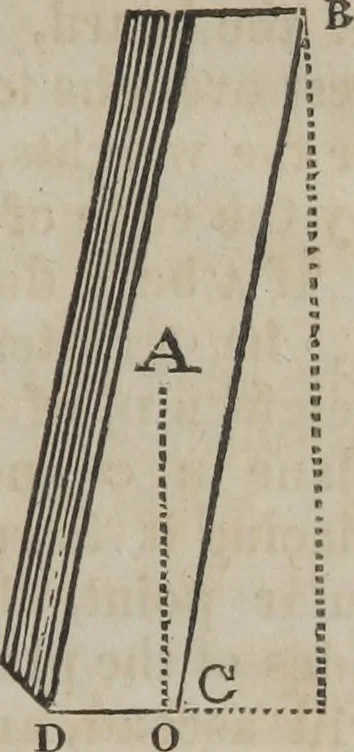 An illustration from Philosophical instructor, or, Webster's elements of natural philosophy : subdivided into principles and illustrations ; intended for academies, medical schools, and the popular class-room, 1824, leaf 42