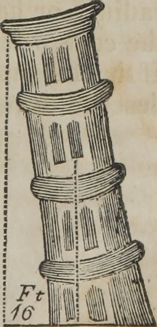 An illustration from Philosophical instructor, or, Webster's elements of natural philosophy : subdivided into principles and illustrations ; intended for academies, medical schools, and the popular class-room, 1824, leaf 42