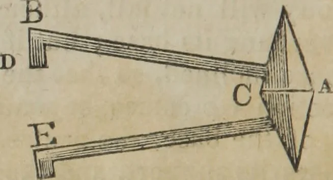 An illustration from Philosophical instructor, or, Webster's elements of natural philosophy : subdivided into principles and illustrations ; intended for academies, medical schools, and the popular class-room, 1824, leaf 43
