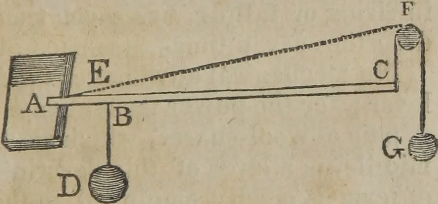 An illustration from Philosophical instructor, or, Webster's elements of natural philosophy : subdivided into principles and illustrations ; intended for academies, medical schools, and the popular class-room, 1824, leaf 46