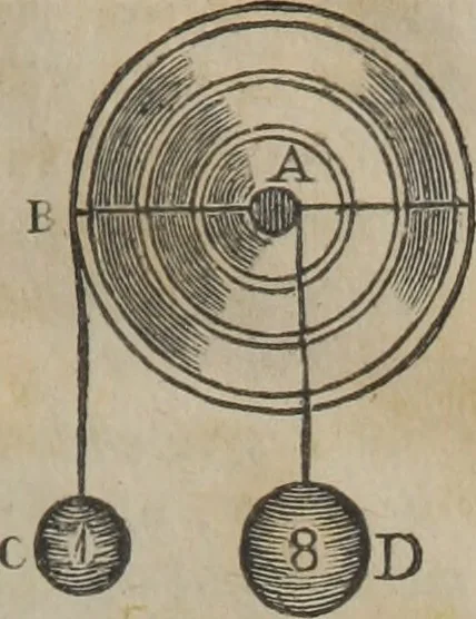 An illustration from Philosophical instructor, or, Webster's elements of natural philosophy : subdivided into principles and illustrations ; intended for academies, medical schools, and the popular class-room, 1824, leaf 48