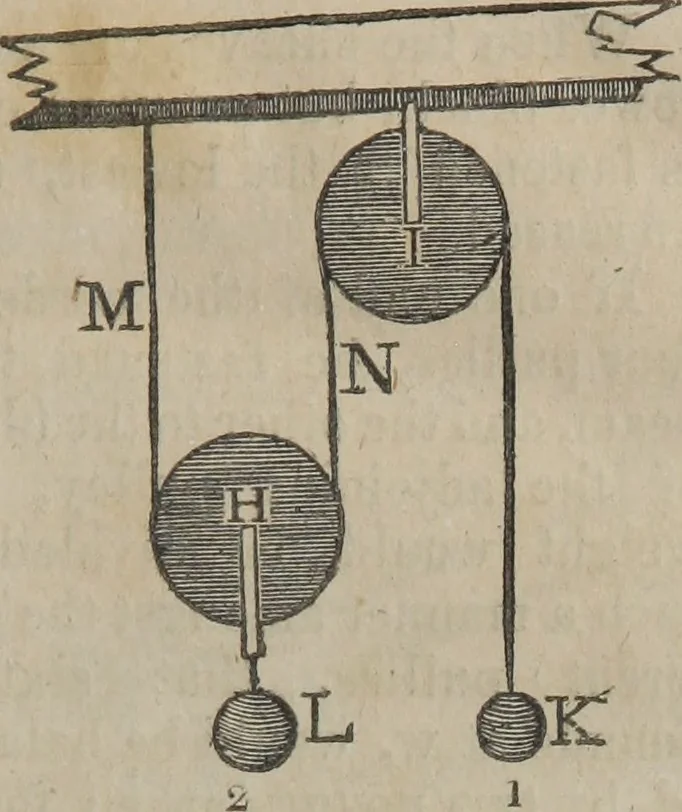 An illustration from Philosophical instructor, or, Webster's elements of natural philosophy : subdivided into principles and illustrations ; intended for academies, medical schools, and the popular class-room, 1824, leaf 50