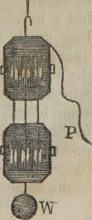 An illustration from Philosophical instructor, or, Webster's elements of natural philosophy : subdivided into principles and illustrations ; intended for academies, medical schools, and the popular class-room, 1824, leaf 50