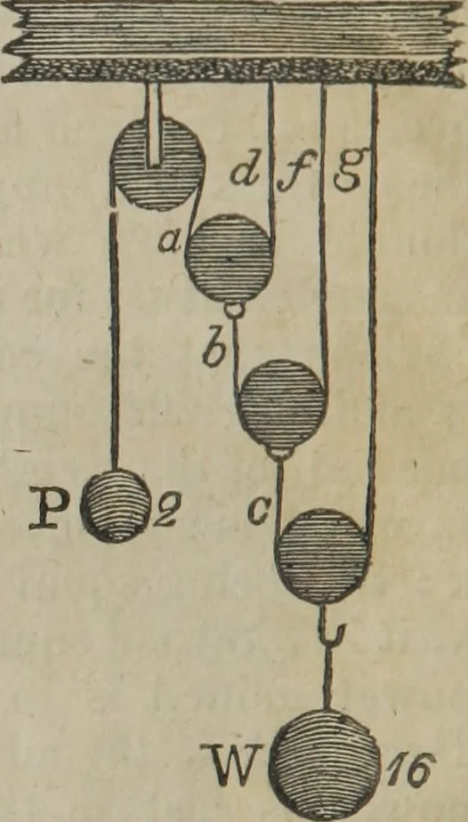 An illustration from Philosophical instructor, or, Webster's elements of natural philosophy : subdivided into principles and illustrations ; intended for academies, medical schools, and the popular class-room, 1824, leaf 51